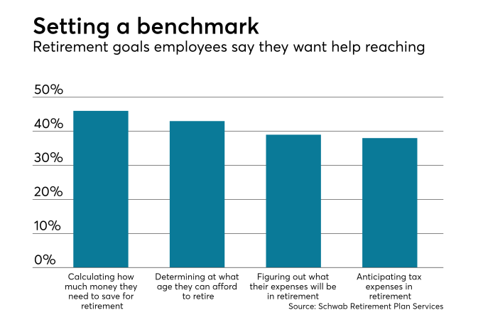 Increase Employee Retirement Benefits Participation